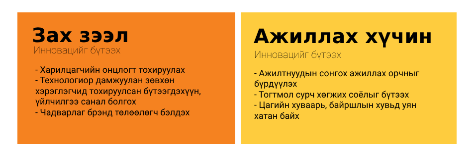 Инновацийг бүтээх хоёр багана. «Зах зээл»: харилцагчийн онцлогт тохируулах; технологиор дамжуулан зөвхөн хэрэглэгчид тохируулсан бүтээгдэхүүн, үйлчилгээ санал болгох; чадварлаг брэнд төлөөлөгч бэлдэх. «Ажиллах хүчин»: ажилтнуудын сонгох ажиллах орчныг бүрдүүлэх; тогтмол сурч хөгжих соёлыг бүтээх; цагийн хуваарь, байршлын хувьд уян хатан байх.